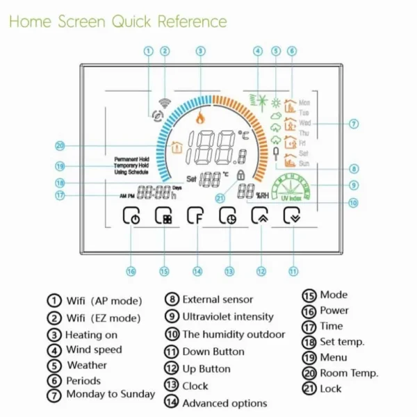 WiFi digitalni termostat LS 8000 GA/GB/GC