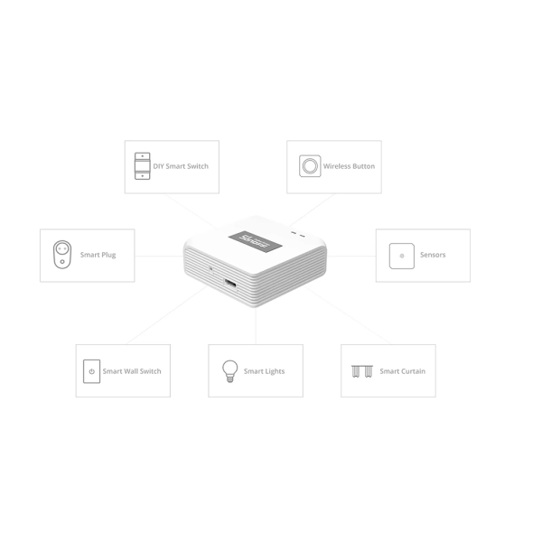 SONOFF ZigBee PRO usmjerivački HUB za povezivanje s Wi-Fi uređajima