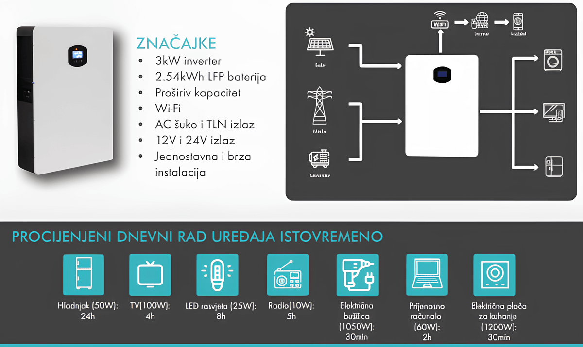 Ključne komponente solarnog sustava